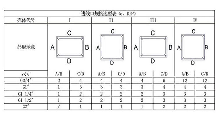 防爆接线箱型号